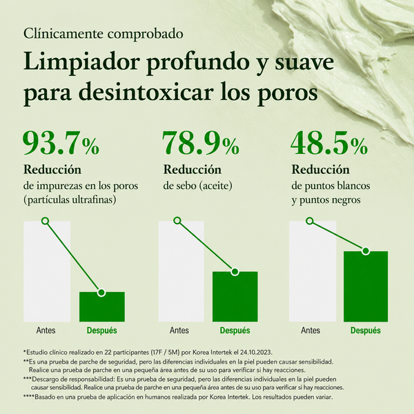 Limpiador de Poros con  Mascarilla de Arcilla